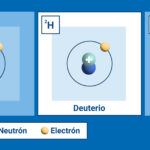 Diferencia entre deuterio e hidrógeno