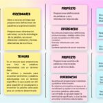 Diferencia entre diccionario y tesauro