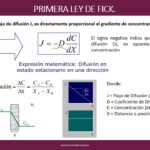 Diferencia entre difusión fickiana y no fickiana