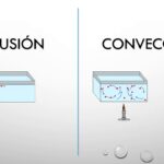 Diferencia entre difusión y convección