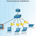 Diferencia entre difusión y multidifusión