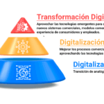 Diferencia entre digitalización y digitalización