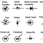 Diferencia entre diodo Schottky y diodo Zener