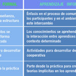 Diferencia entre el aprendizaje formal e informal