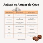 Diferencia entre el azúcar de coco y el azúcar normal