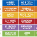 Diferencia entre el bien y el bienestar