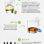 Diferencia entre el bourbon y el whisky