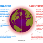 Diferencia entre el calentamiento global y el cambio climático