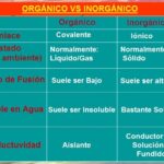 Diferencia entre el carbono inorgánico y el orgánico