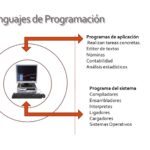 Diferencia entre el cargador de enlazadores y el compilador