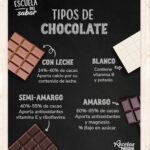 Diferencia entre el chocolate negro y el chocolate para cocinar
