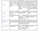 Diferencia entre el ciclo de Krebs y la glucólisis