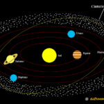 Diferencia entre el cinturón de Kuiper y la nube de Oort