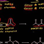Diferencia entre el cloruro de acetilo y el anhídrido acético