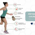Diferencia entre el colágeno y los péptidos de colágeno