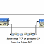 Diferencia entre el control de congestión y el control de flujo