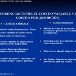 Diferencia entre el costeo por absorción y el costeo marginal