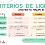 Diferencia entre el derrame pleural trasudado y el exudado