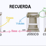 Diferencia entre el dórico el jónico y el corintio