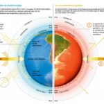 Diferencia entre el efecto invernadero y el agotamiento de la capa de ozono