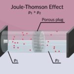Diferencia entre el efecto Joule Thomson y la expansión adiabática