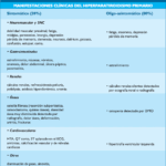 Diferencia entre el efecto salino primario y secundario