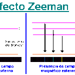 Diferencia entre el efecto Zeeman normal y anómalo