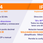 Diferencia entre el encabezado IPv4 y el IPv6