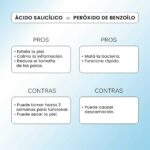 Diferencia entre el peróxido de benzoilo y el peróxido de hidrógeno