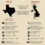 Diferencia entre el petróleo crudo y el petróleo Brent