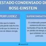 Diferencia entre el plasma y el condensado de Bose Einstein