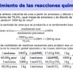 Diferencia entre el porcentaje de rendimiento y el porcentaje de recuperación