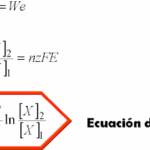 Diferencia entre el potencial zeta y el potencial de Nernst