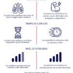 Diferencia entre el proceso aeróbico y anaeróbico