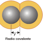Diferencia entre el radio atómico y el radio iónico