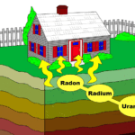 Diferencia entre el radón y el radio