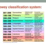 Diferencia entre el sistema de la Biblioteca del Congreso y el sistema decimal Dewey