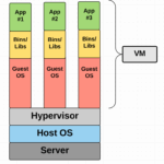 Diferencia entre el sistema operativo host y el invitado
