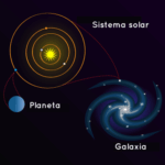 Diferencia entre el sistema solar y la galaxia