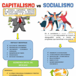 Diferencia entre el socialismo y el capitalismo del bienestar