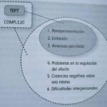 Diferencia entre el TEPT y el TEPT complejo