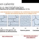 Diferencia entre el trabajo en caliente y el trabajo en frío
