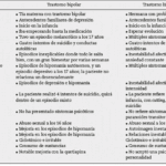 Diferencia entre el trastorno bipolar y el trastorno límite de la personalidad