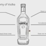 Diferencia entre el vodka y el whisky