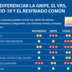 Diferencia entre el VRS y el rinovirus