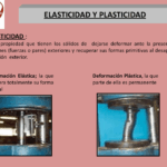 Diferencia entre elasticidad y plasticidad