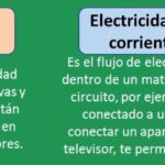 Diferencia entre electricidad estática y corriente