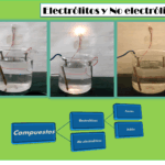 Diferencia entre electrolitos y no electrolitos