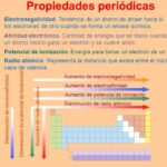 Diferencia entre electronegatividad y afinidad electrónica