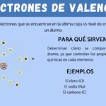 Diferencia entre electrones de valencia y electrones libres